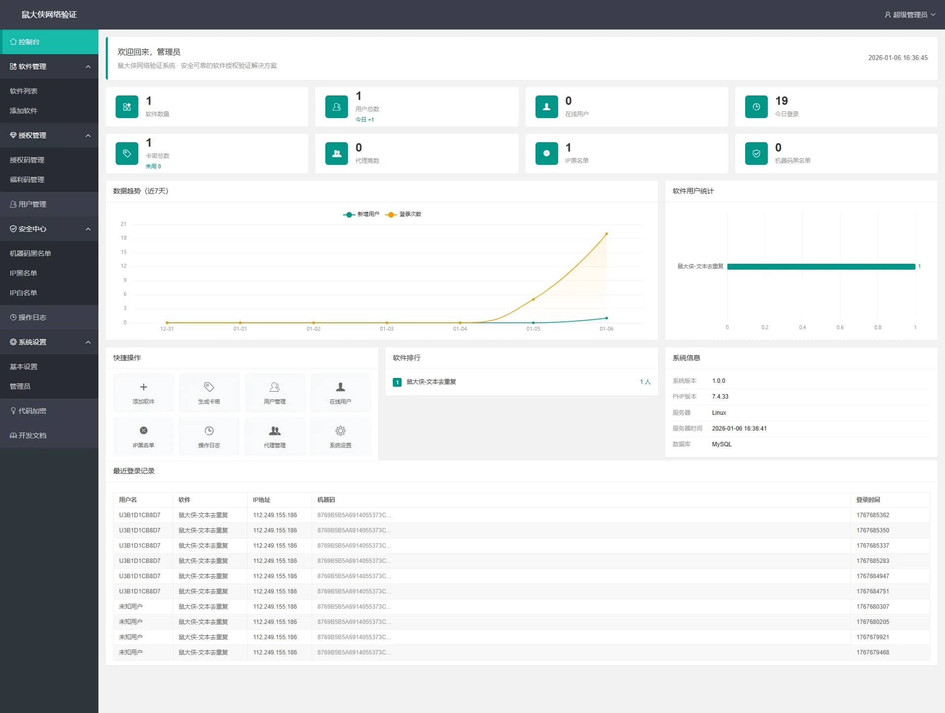 鼠大侠网络验证系统开源免费版一机一码授权验证「网站源码」-木叔脚本